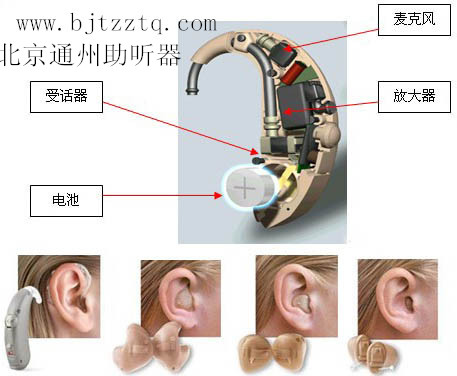 注意:若耳钩或耳模管内有声音过滤材料,请让您的助听器验配师帮您清洗